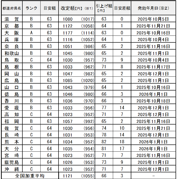 fig01